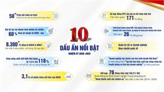 [Infographic] Đảng bộ BSR: 10 dấu ấn nhiệm kỳ 2020-2025 và phương hướng, nhiệm vụ 2025-2030