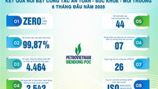 BIENDONG POC tiếp tục giữ vững thành tích về An toàn - Sức khỏe - Môi trường