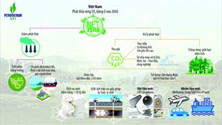 VPI tiên phong trong lĩnh vực R&D