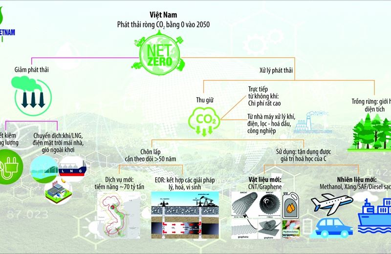 VPI tiên phong trong lĩnh vực R&D