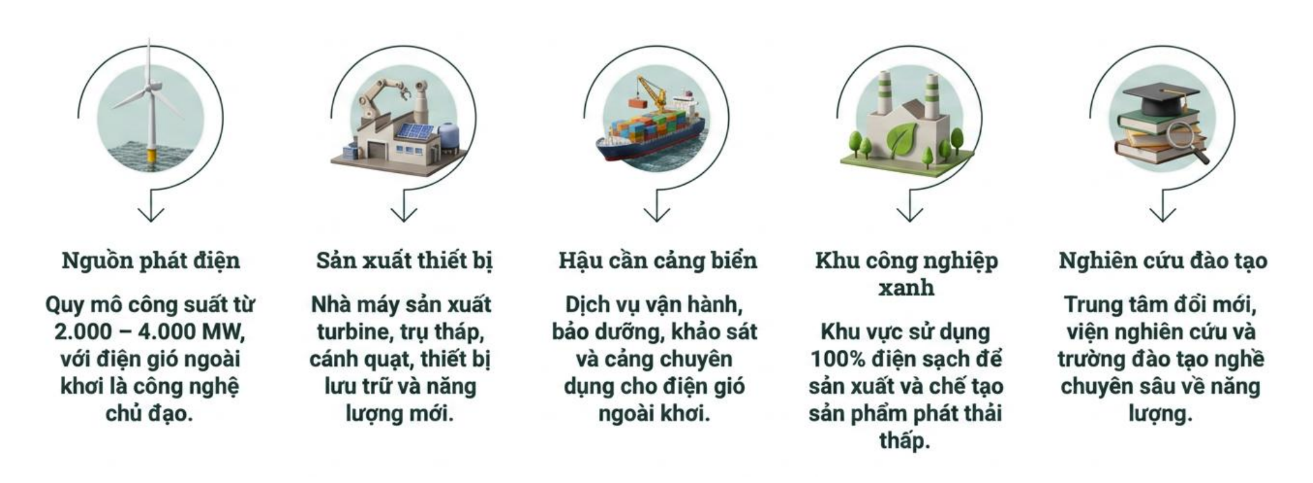 Hệ sinh thái trung tâm NLTT.