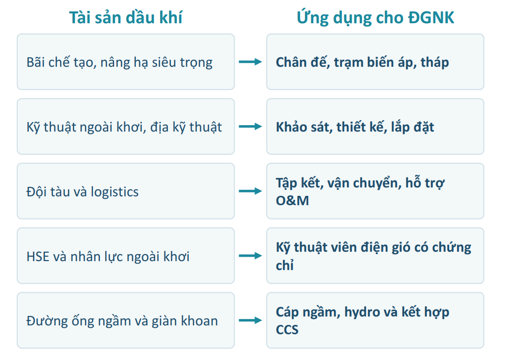Nguồn: VPI