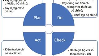 Nghiên cứu xây dựng và áp dụng bộ chỉ số hiệu quả môi trường (EPI) nhằm nâng cao hiệu quả trong công tác quản lý môi trường trong lĩnh vực lọc - hóa dầu