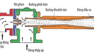 Giải pháp thu hồi khí permeate từ Nhà máy xử lý khí Cà Mau để làm nhiên liệu cho nồi hơi phụ trợ và lò đốt reforming sơ cấp tại Nhà máy Đạm Cà Mau