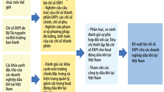 Nghiên cứu đề xuất bộ chỉ số đánh giá kết quả bảo vệ môi trường (EKPI) cho các doanh nghiệp dầu khí tại Việt Nam