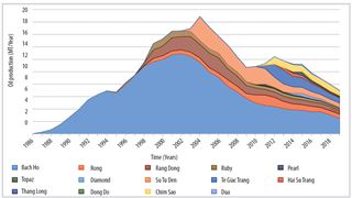 Interpretation of interwell connectivity tests in a waterflood system