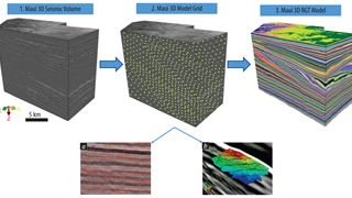 A breakthrough in 3D seismic interpretation