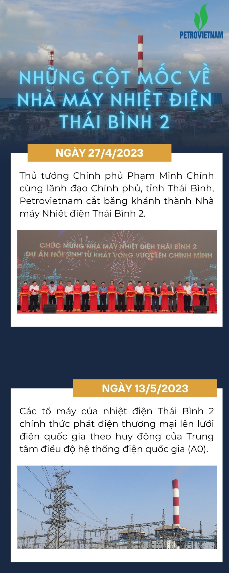 [Infographic] Những cột mốc đáng nhớ về Nhà máy Nhiệt điện Thái Bình 2