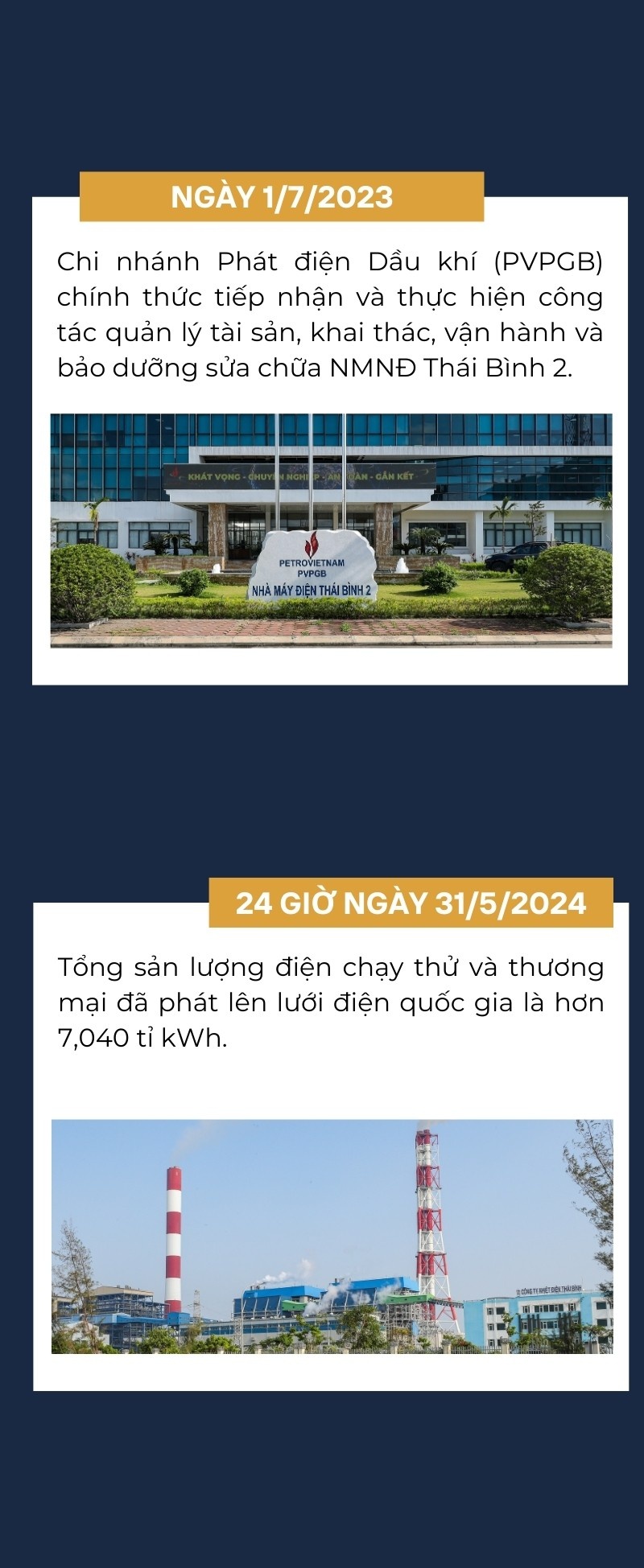 [Infographic] Những cột mốc đáng nhớ về Nhà máy Nhiệt điện Thái Bình 2