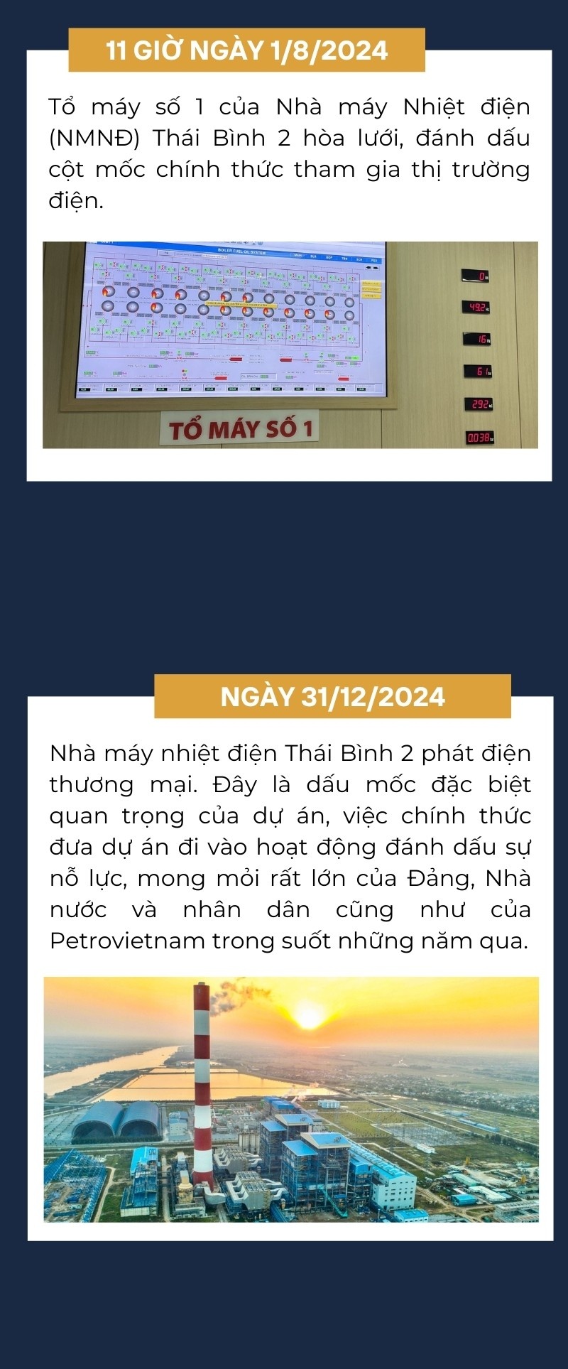 [Infographic] Những cột mốc đáng nhớ về Nhà máy Nhiệt điện Thái Bình 2