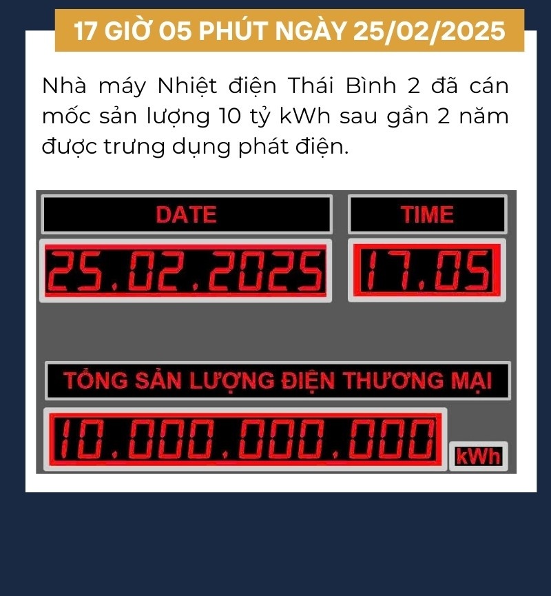[Infographic] Những cột mốc đáng nhớ về Nhà máy Nhiệt điện Thái Bình 2