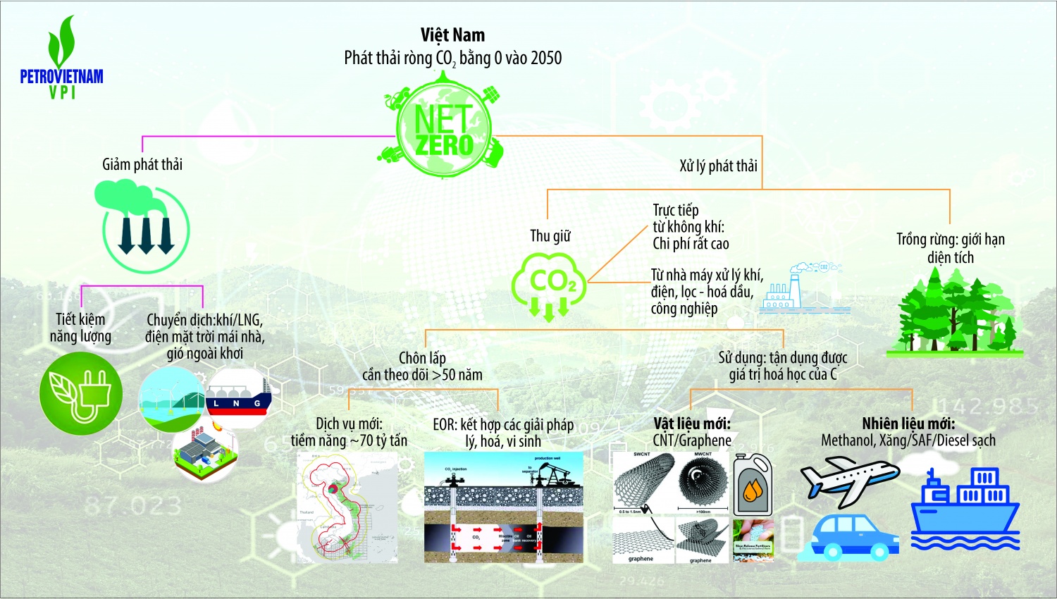 “Chìa khóa” để Petrovietnam phát triển bứt phá”
