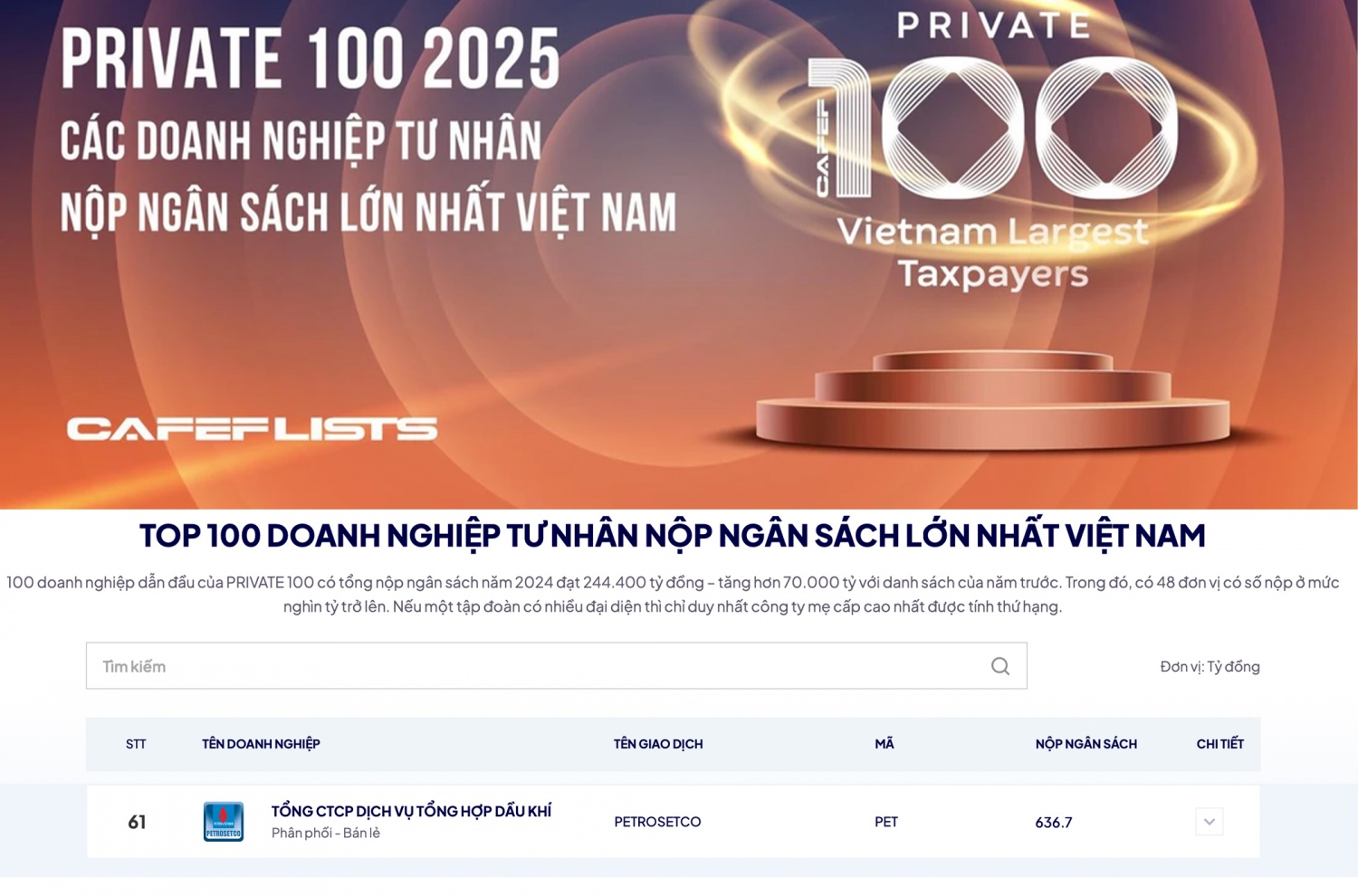 PETROSETCO góp mặt trong Top 100 Doanh nghiệp tư nhân nộp ngân sách lớn nhất Việt Nam 2025”
