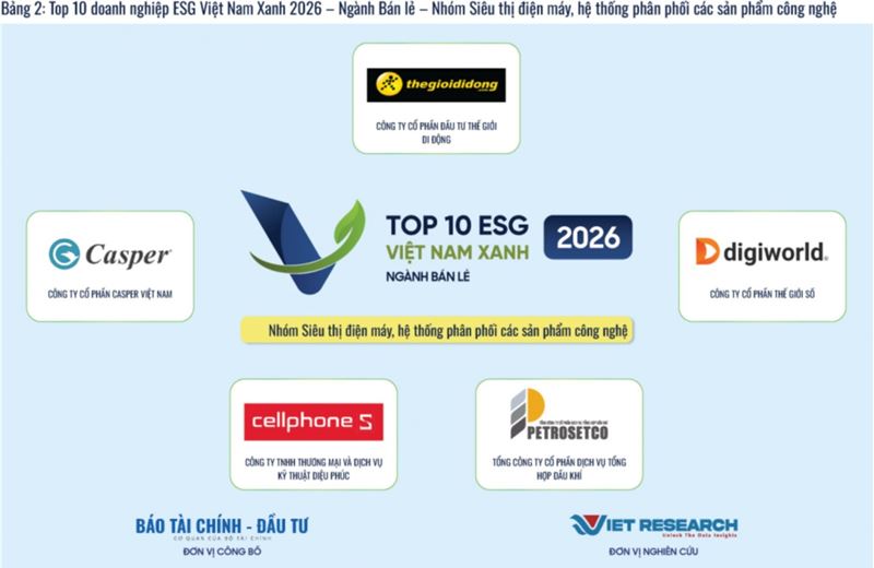 PETROSETCO vào Top 10 Doanh nghiệp ESG Việt Nam Xanh 2026 - Ngành Bán lẻ