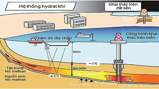 Sửa đổi Luật Dầu khí 2022: Tạo nền tảng củng cố hệ thống phòng vệ năng lượng quốc gia