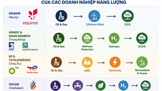 Bài 2: Chuyển dịch năng lượng không có nghĩa là từ bỏ dầu khí