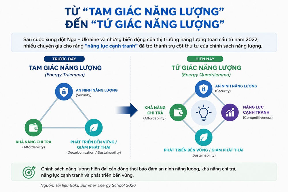 Từ 