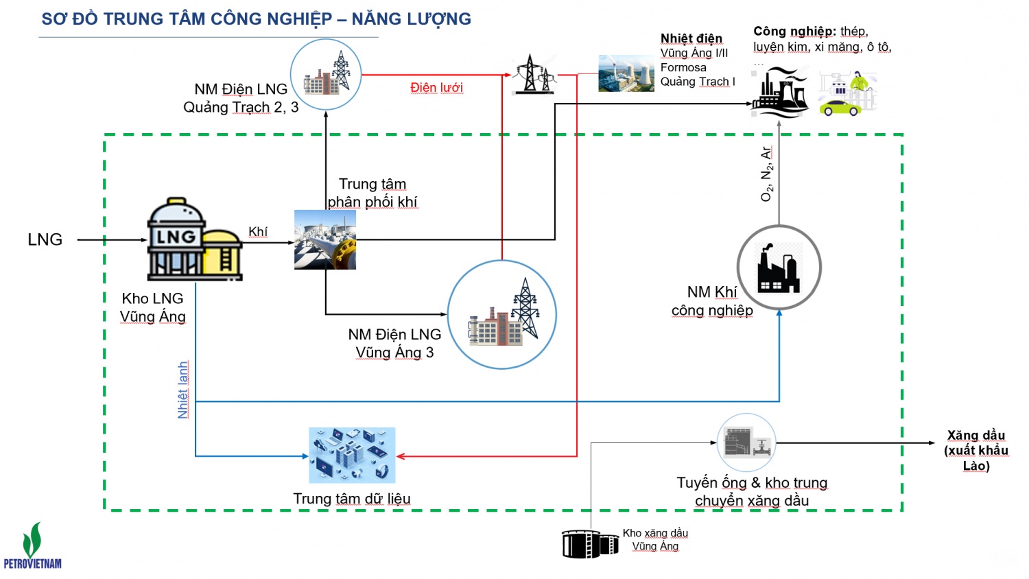 Sơ đồ trung tâm công nghiệp năng lượng Petrovietnam dự kiến triển khai tại Hà Tĩnh.
