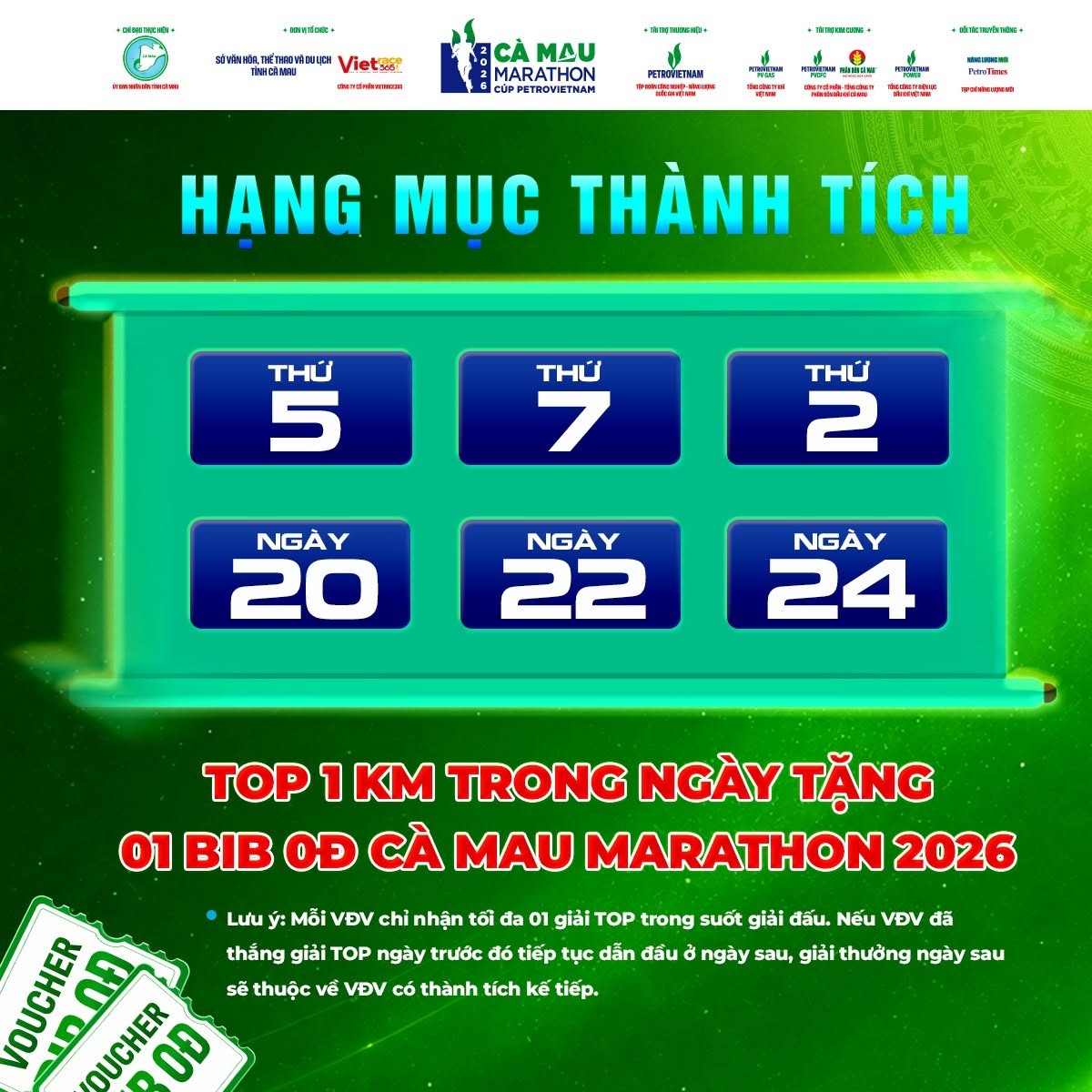 Hạng mục thành tích vào các ngày trong thử thách online “Rèn chân về Đất Mũi”.