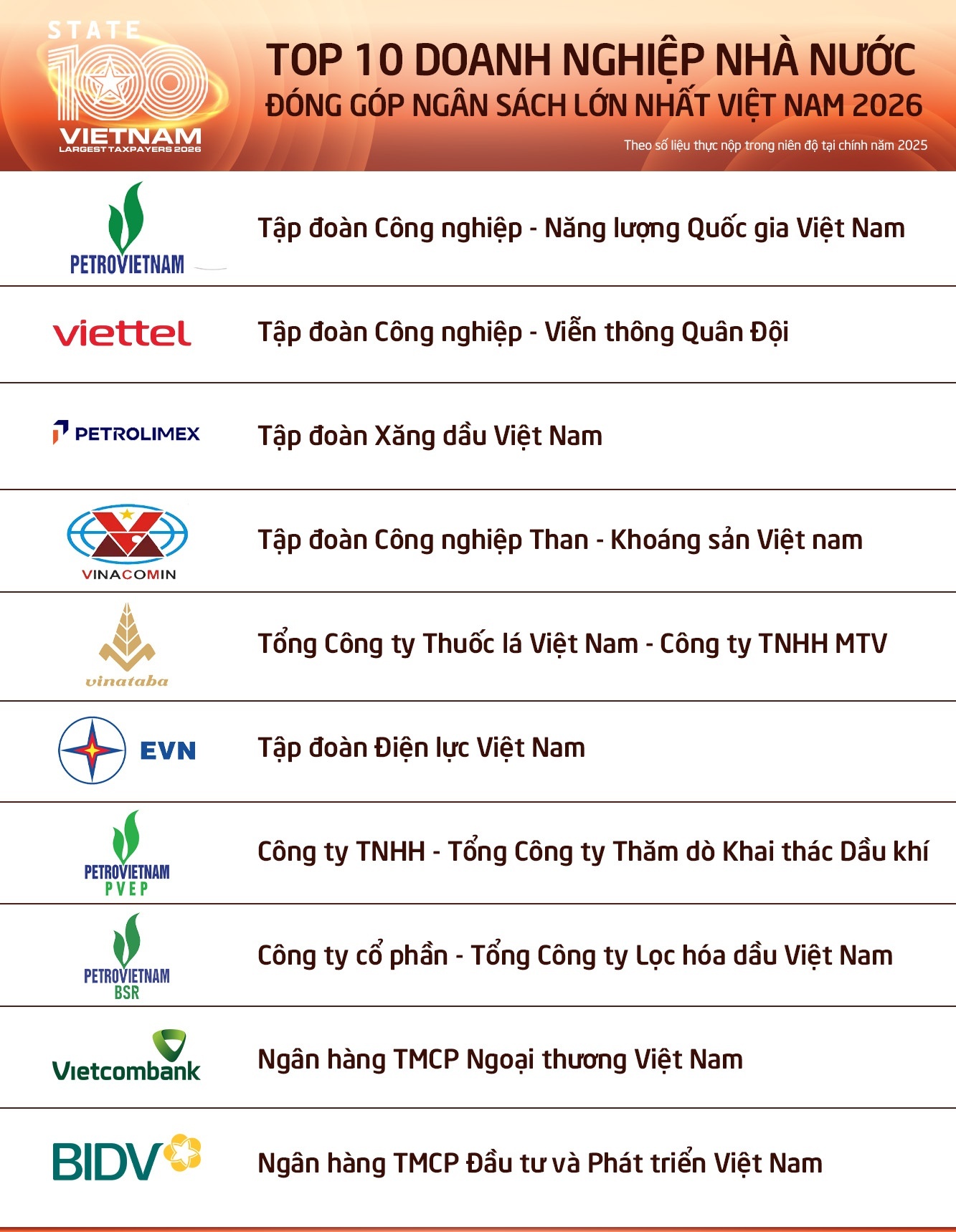 Nguồn: Cafe F