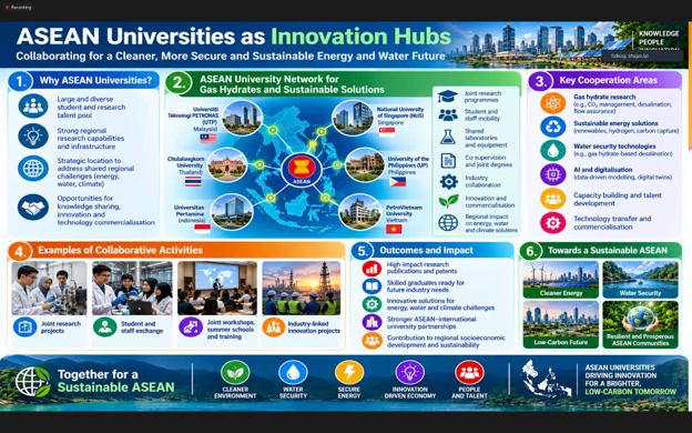 PVU tham gia Hội thảo trực tuyến các trường đại học năng lượng ASEAN lần thứ nhất Slides trình bày của PGS.TS. Bhajan L. Rahanu, Đại học Công nghệ PETRONAS - UTP.