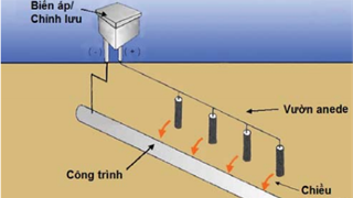 Đánh giá hiệu quả của hệ thống bảo vệ Cathode cho các công trình đường ống ngầm bằng kỹ thuật đo phân bố điện thế (Cips) và đo chênh lệch điện thế (DCVG)
