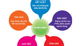 Xây dựng hệ thống cơ sở dữ liệu và phần mềm quản lý các hợp đồng dầu khí trong nước