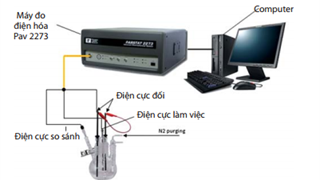 Đánh giá hiệu quả của tổ hợp ức chế ăn mòn – chống đóng cặn cho hệ thống đường ống dẫn dầu.