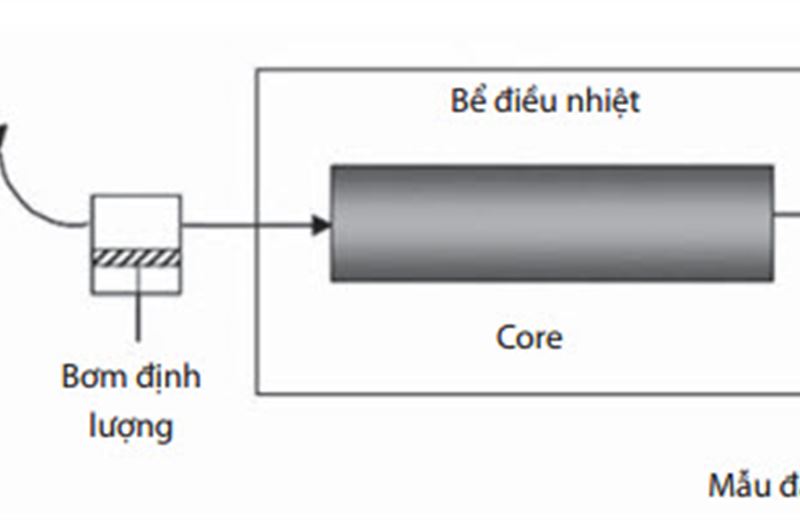 NGHIÊN CỨU QUÁ TRÌNH HẤP PHỤ CÁC CHẤT HOẠT ĐỘNG BỀ MẶT ANION TRÊN BỀ MẶT ĐẤT ĐÁ VỈA MỎ BẠCH HỔ