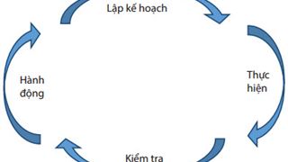 So sánh một số hệ thống quản lý an toàn sức khỏe lao động phổ biến hiện nay