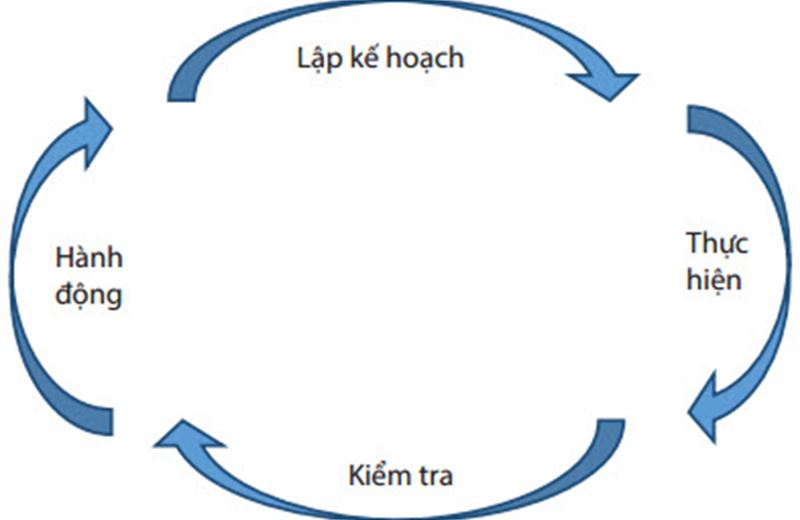So sánh một số hệ thống quản lý an toàn sức khỏe lao động phổ biến hiện nay