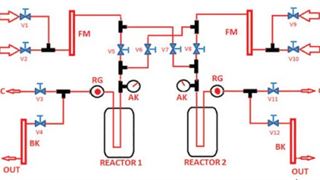 Nghiên cứu xúc tác tổng hợp Dimethyl Ether một giai đoạn ở áp suất thấp từ khí tổng hợp