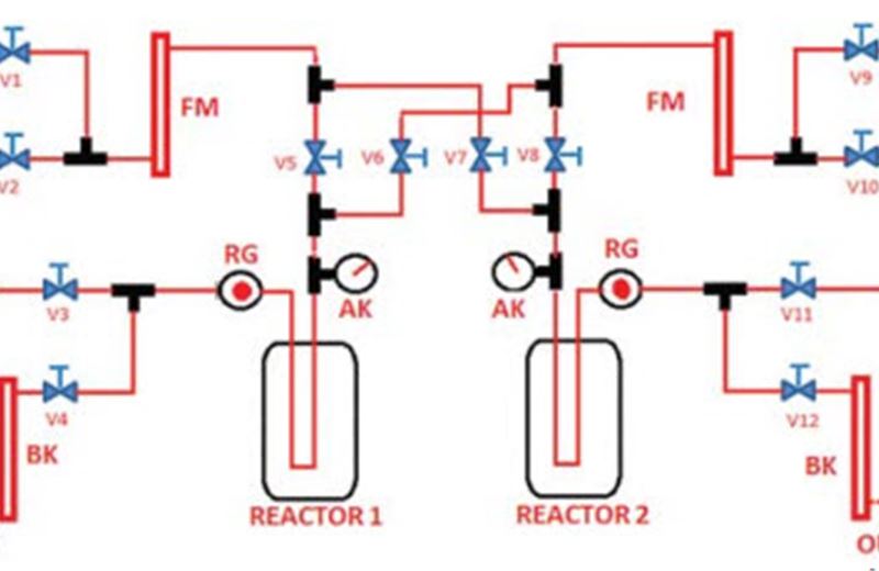 Nghiên cứu xúc tác tổng hợp Dimethyl Ether một giai đoạn ở áp suất thấp từ khí tổng hợp