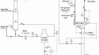 Đánh giá thực trang và đề xuất các giải pháp tối ưu năng lượng cho lò đốt H-1202 trong phân xưởng xử lý Naphtha bằng Hydro (NHT) của Nhà máy lọc dầu Dung Quất