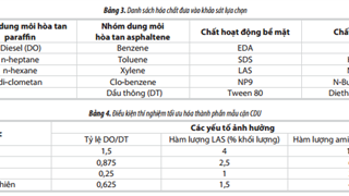 Xử lý cặn lắng đọng trong thiết bị trao đổi nhiệt của phân xưởng CDU Nhà máy Lọc dầu Dung Quất bằng hóa phẩm
