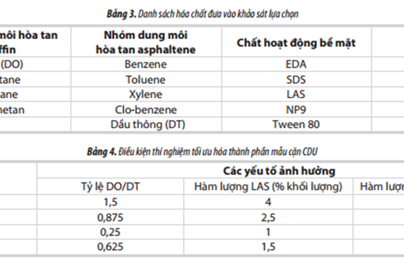 Xử lý cặn lắng đọng trong thiết bị trao đổi nhiệt của phân xưởng CDU Nhà máy Lọc dầu Dung Quất bằng hóa phẩm