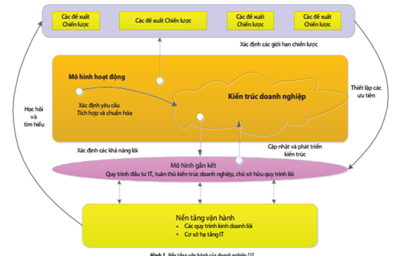 Một góc nhìn mới về vận hành doanh nghiệp