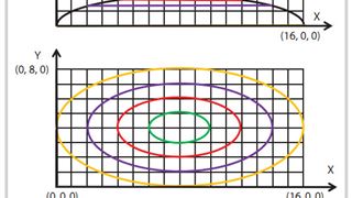 Một hướng tiếp cận xác định giá trị tham số đầu vào cho mô phỏng Monte Carlo phục vụ công tác dự báo trữ lượng dầu khí