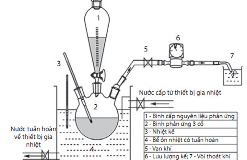 Nghiên cứu khả năng tạo nhiệt, áp suất của hệ hóa phẩm tan trong nước trong xử lý đơn giếng nhằm nâng cao hiệu quả khai thác dầu