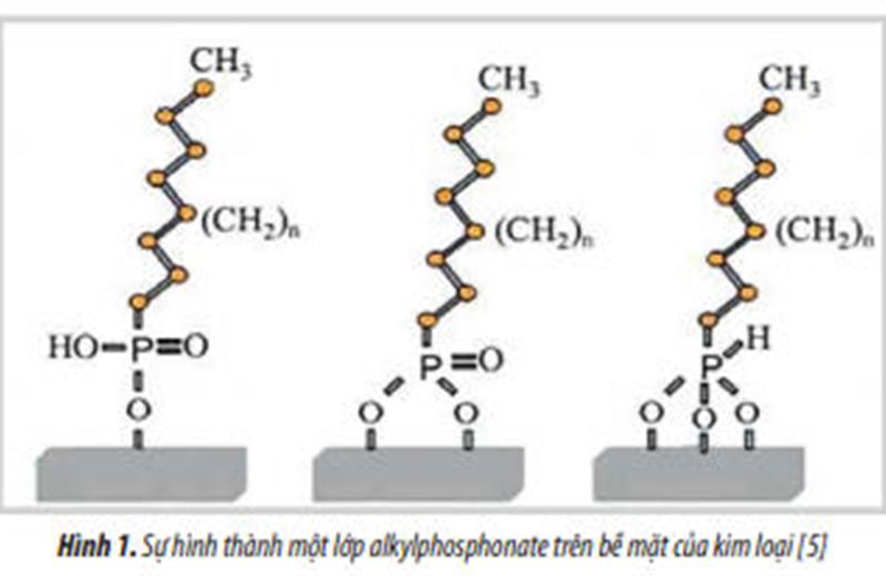 Tổng hợp và đánh giá đặc trưng sản phẩm polyaniline tăng cường bằng acid decylphosphonic (PANI-DPA) thu được từ trùng hợp nhũ tương