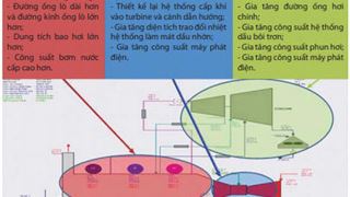 Đánh giá các phát sinh, rủi ro và ảnh hưởng khi sử dụng khí nhiệt trị thấp, thành phần CO2 co để sản xuất điện