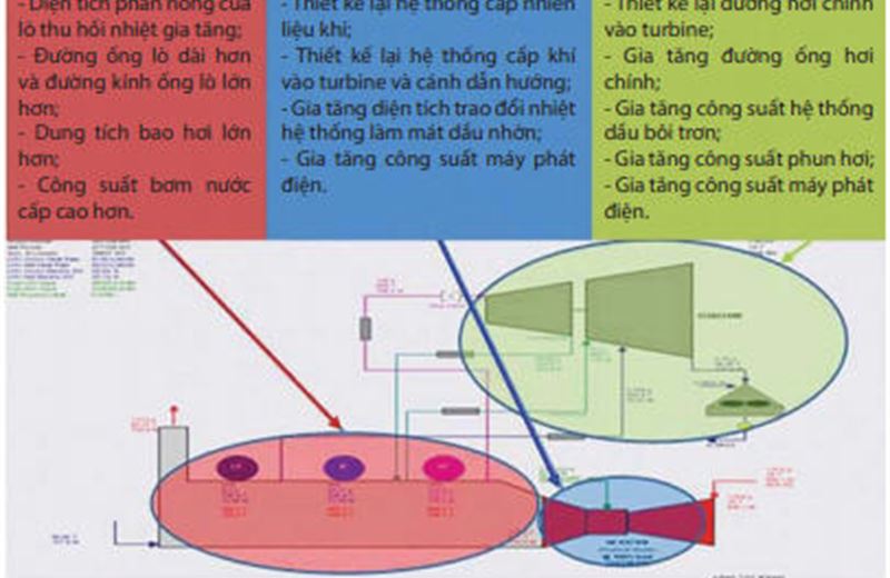 Đánh giá các phát sinh, rủi ro và ảnh hưởng khi sử dụng khí nhiệt trị thấp, thành phần CO2 co để sản xuất điện