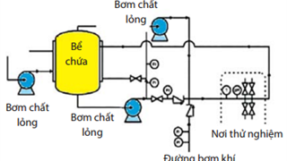 Nghiên cứu đánh giá hiệu quả của tổ hợp ức chế ăn mòn - chống đóng cặn trong điều kiện mô phỏng dòng chảy động trên hệ thiết bị Flowloop