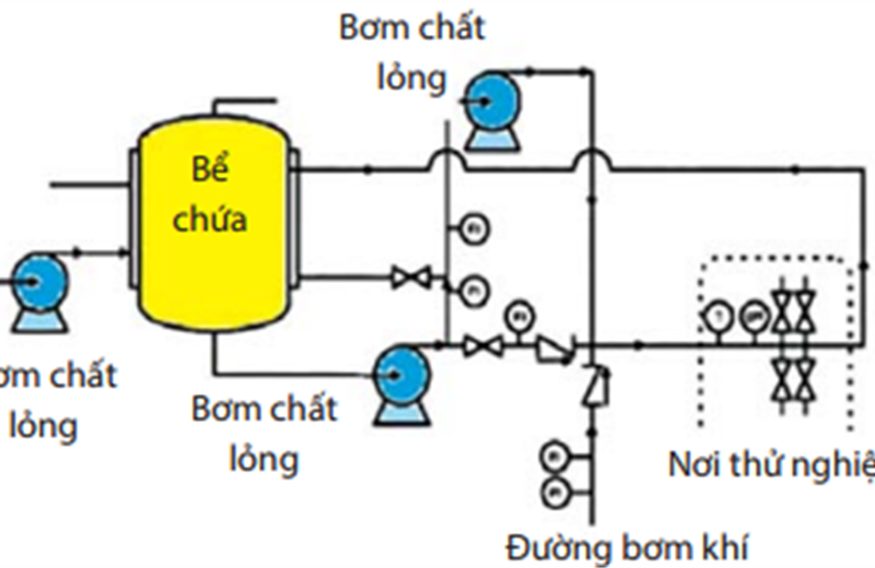 Nghiên cứu đánh giá hiệu quả của tổ hợp ức chế ăn mòn - chống đóng cặn trong điều kiện mô phỏng dòng chảy động trên hệ thiết bị Flowloop