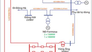 Tính toán khả năng giải tỏa công suất của Nhà máy nhiệt điện Vũng Áng 1