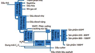 Nghiên cứu khả năng tách kim loại Fe, Ni, V, Ca và Na gây ngộ độc xúc tác FCC ngay từ giai đoạn khử muối của dầu thô