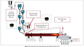 Các giải pháp tiềm năng cho việc tái sử dụng triệt để xúc tác FCC thải của Nhà máy Lọc dầu Dung Quất