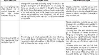 Tăng cường hiệu quả quản lý an toàn cho hoạt động lọc hóa dầu và chế biến khí của Tập đoàn Dầu khí Việt Nam thông qua việc thiết lập và áp dụng bộ chỉ số hiệu quả an toàn công nghệ