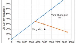 Ứng dụng mô hình giải tích để dự báo khả năng sinh cát của các vỉa khí tầng miocene mỏ Hải Thạch, bể Nam Côn Sơn