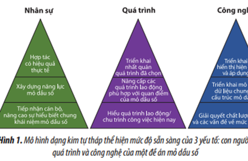 Quản lý hoạt động kinh tế dầu khí trong giai đoạn giá dầu thấp
